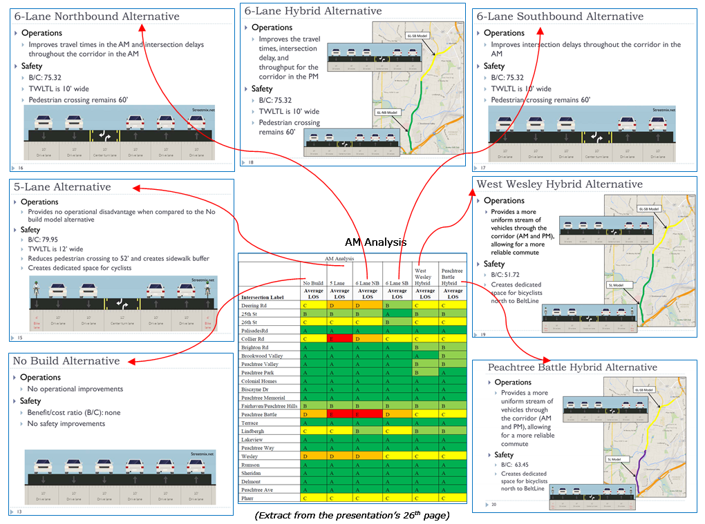 AM Analysis summary