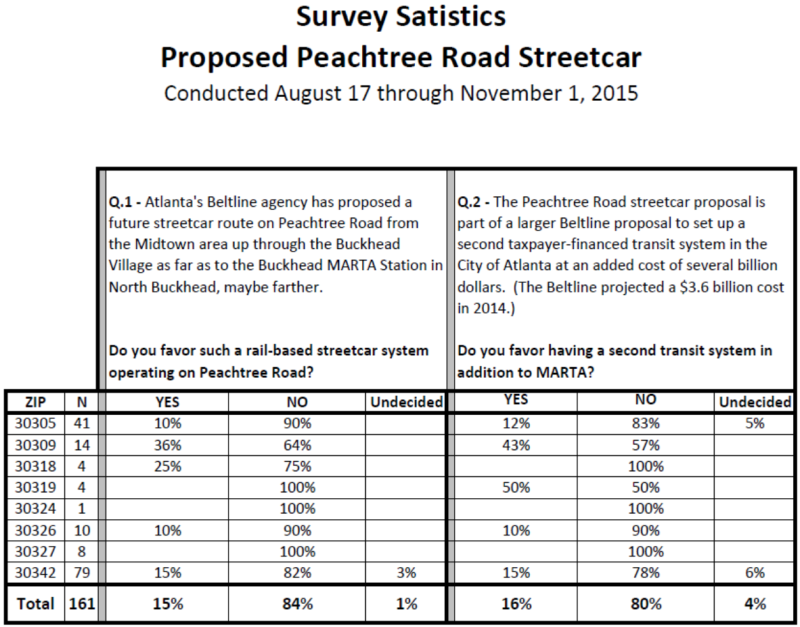 Survey Stats